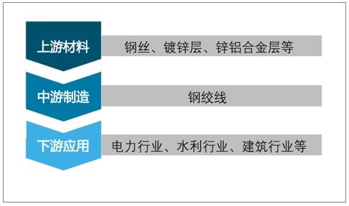 2021 2027年中国钢绞线行业市场现状调查及投资战略咨询报告